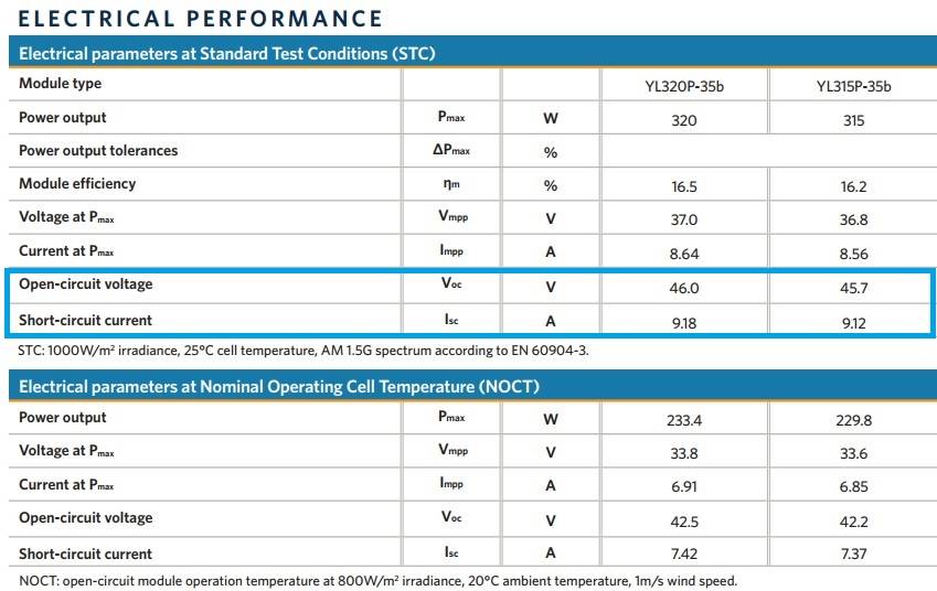 Testing PV Modules SunWize Power Independence