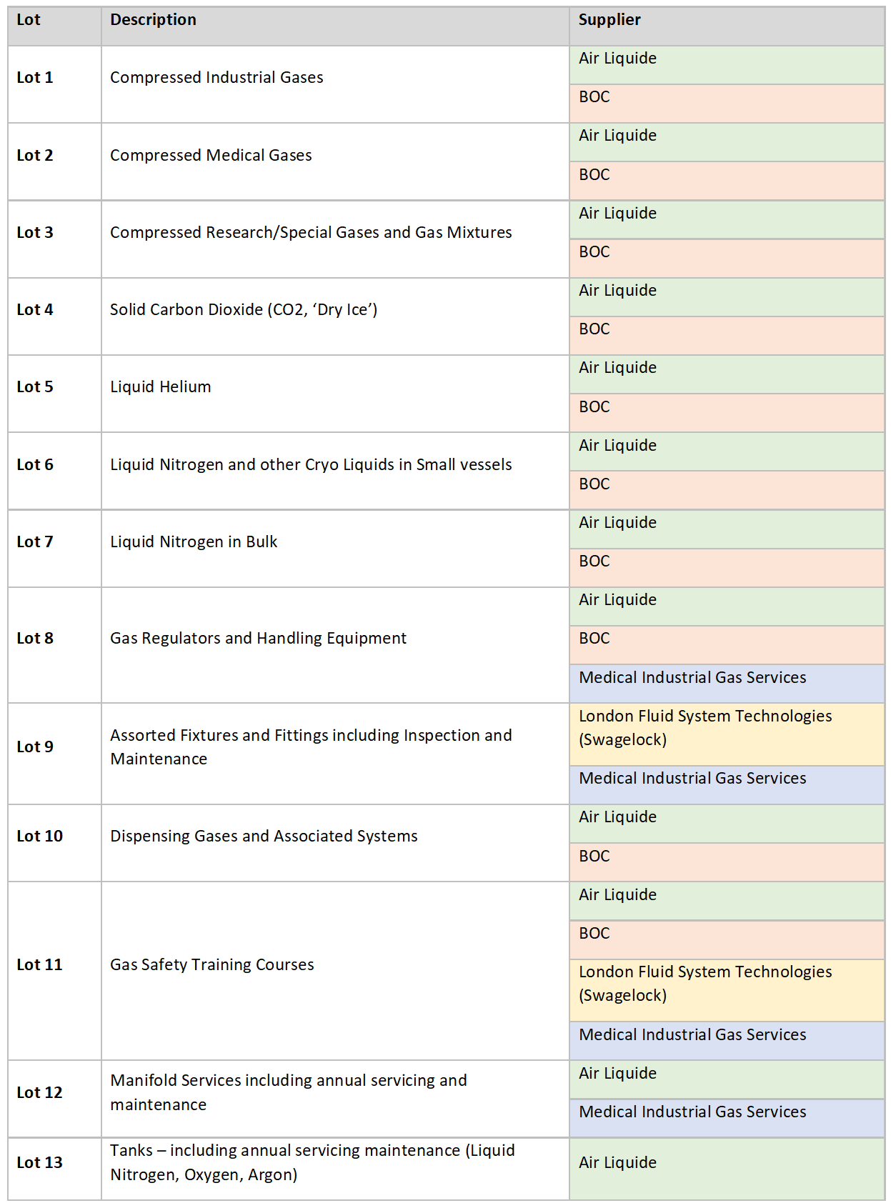 IUPC Lab Gases Framework Launch SUPC
