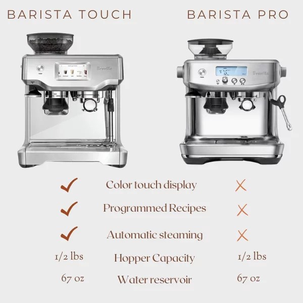 Breville Barista Pro vs Express vs Touch Your Comprehensive Guide