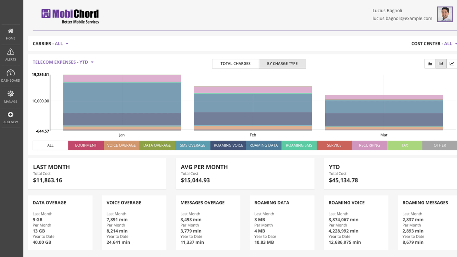 MobiChord Helps Organizations Stay In Control Of Wireless Expenses