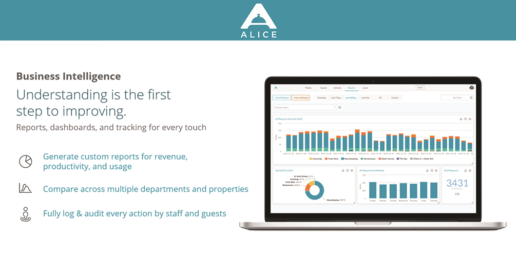 Hotel Platform ALICE Raises 9.5M In Series A Funding And Launches