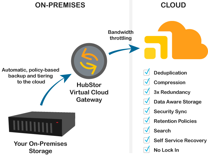 HubStor Simplifies Cloud Storage Archiving for Business