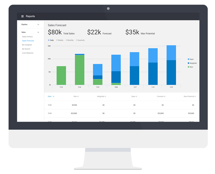 CRM For Google Apps ProsperWorks Raises 24 Million, Plans To Invest