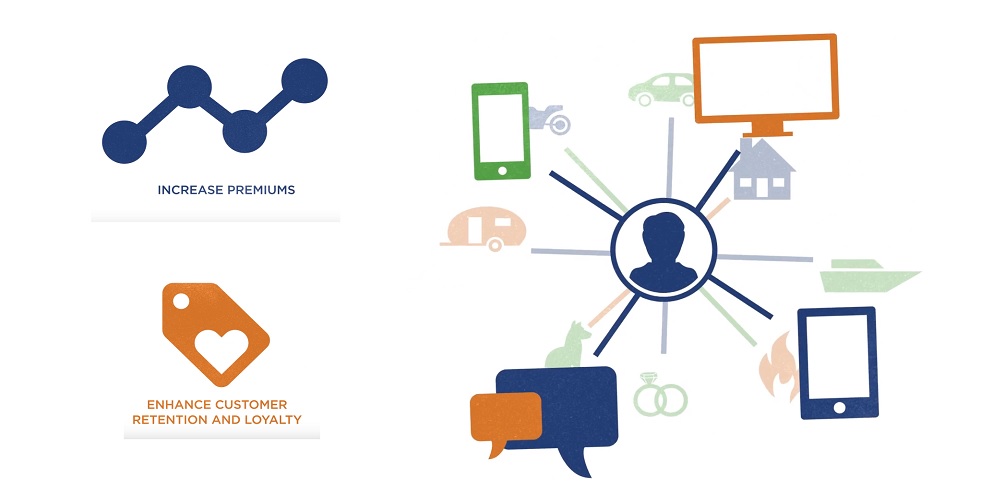 BOLT Solutions The Answer To Consumer Demand For Channel And Product