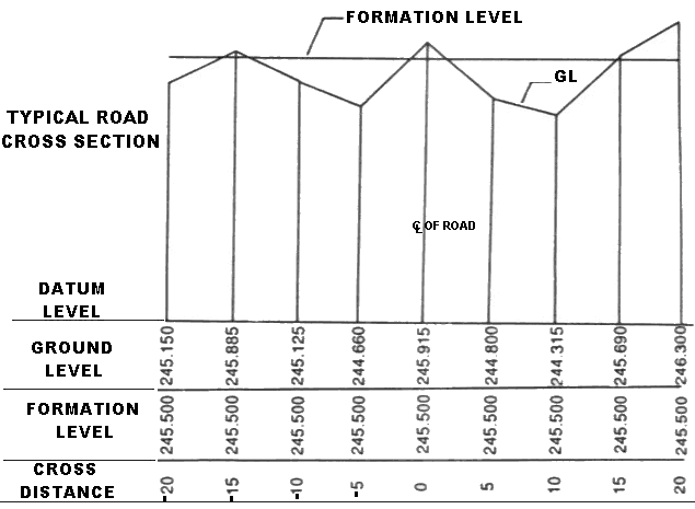 Road Volume Calculation Road Estimate