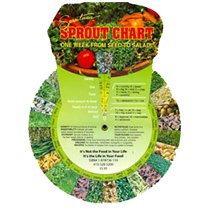 Growing Super Sprouts, Types of Sprouts and Their Benefits