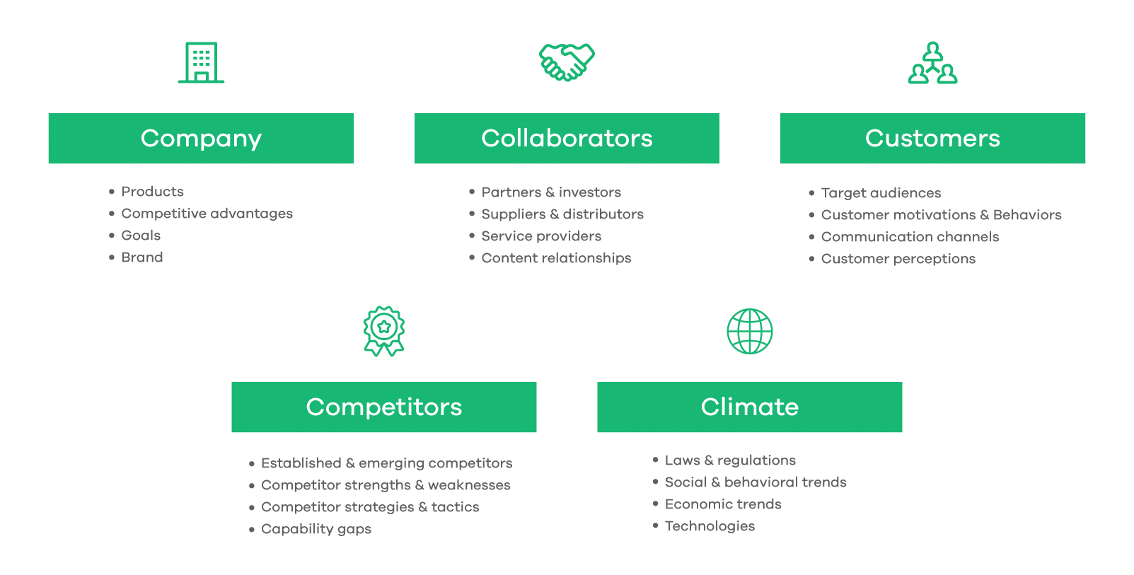 Developing a New Market Offering [A UseCase] Super Heuristics