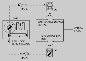 Superior Interlock Corporation - Some Typical Key Interlock Schemes