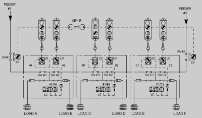 Superior Interlock Corporation - Some Typical Key Interlock Schemes