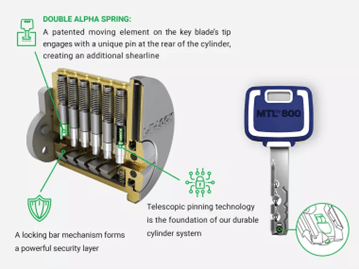 The Ultimate in Security and Convenience | Superior Locks