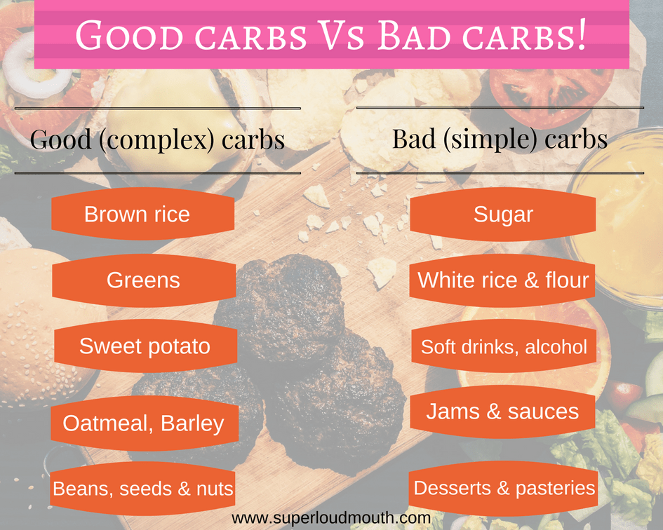 How to Reduce Belly Fat in a month Naturally at Home