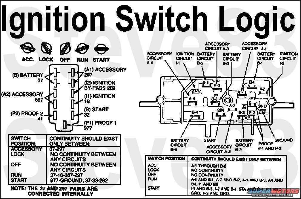 Ignition Switch Wiring In A 96 | Bronco Forum - Full Size Ford Bronco Forum