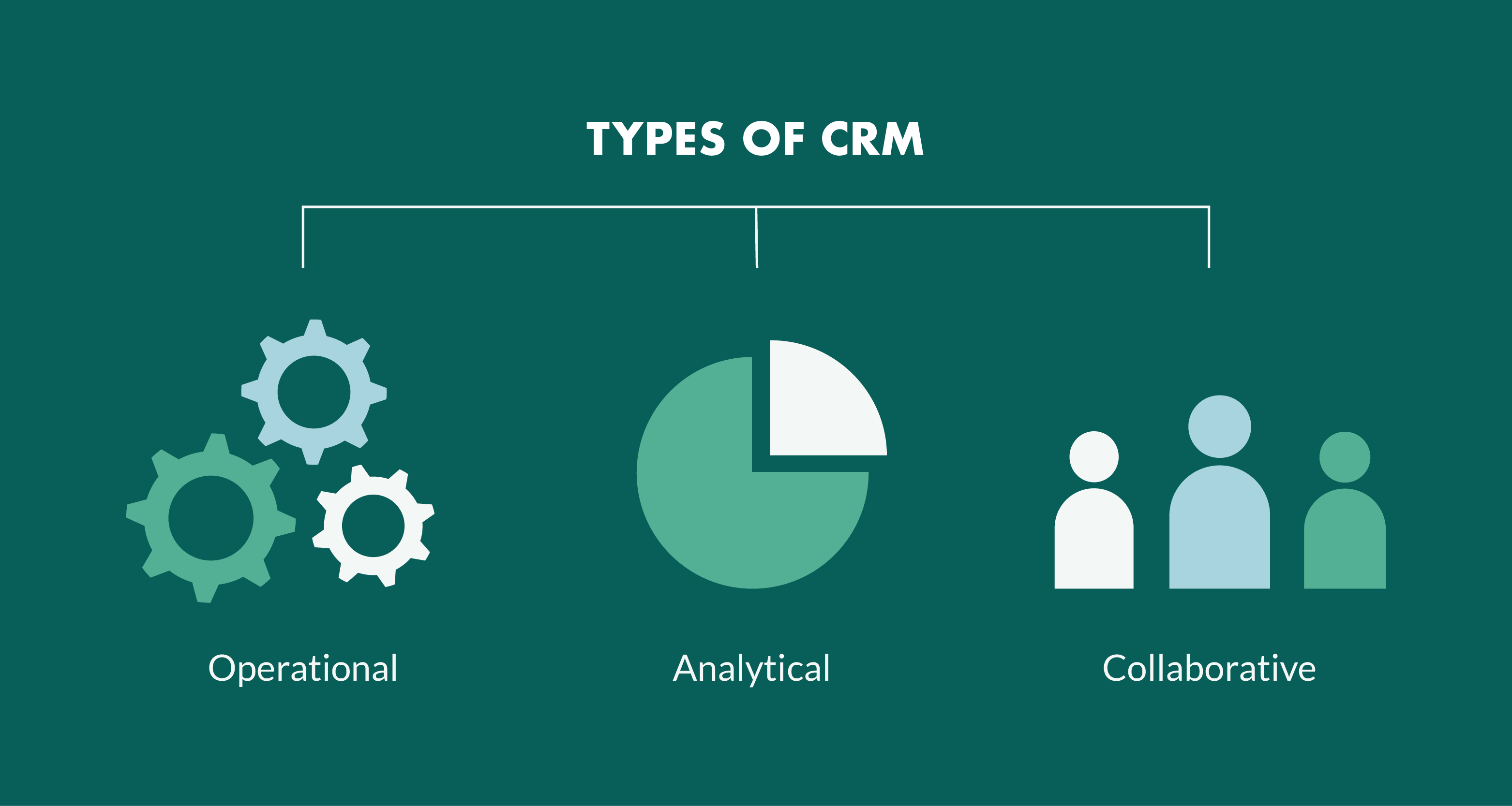 What are the 3 types of CRM?
