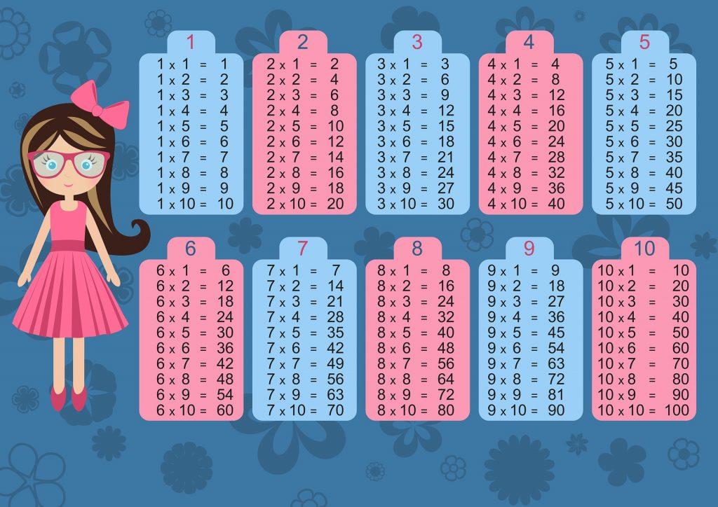 Les Tables de Multiplication Superprof