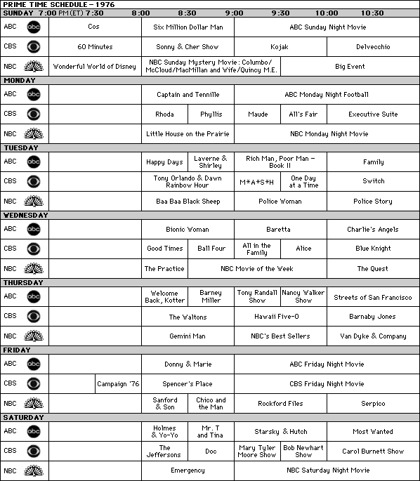 TV Schedule for USA Network East Feed TV Passport