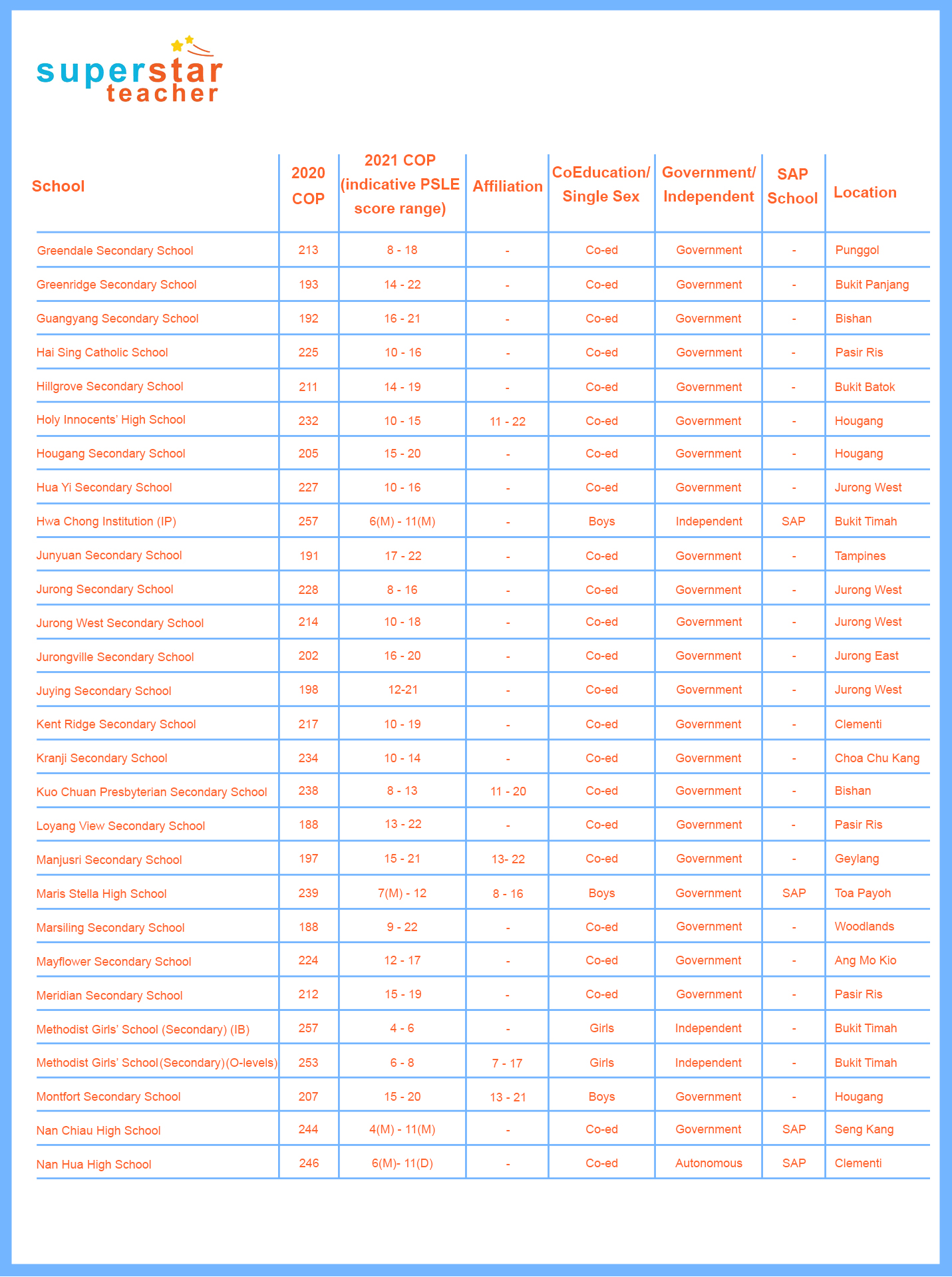 PSLE 101 Everything You Need to Know for this 2021 Round Superstar