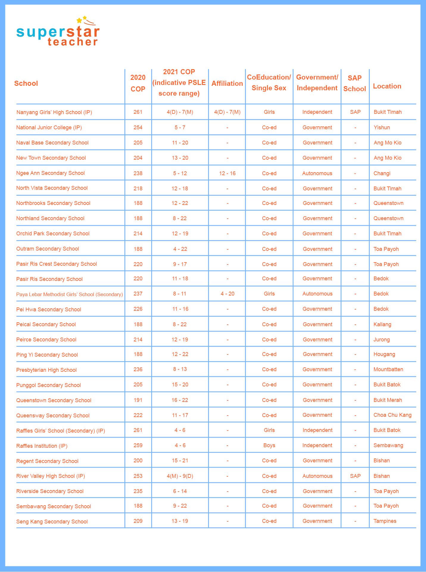 PSLE 101 Everything You Need to Know for this 2021 Round Superstar