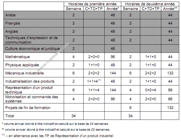 BTS Conception du Produit Industriel Supmaroc