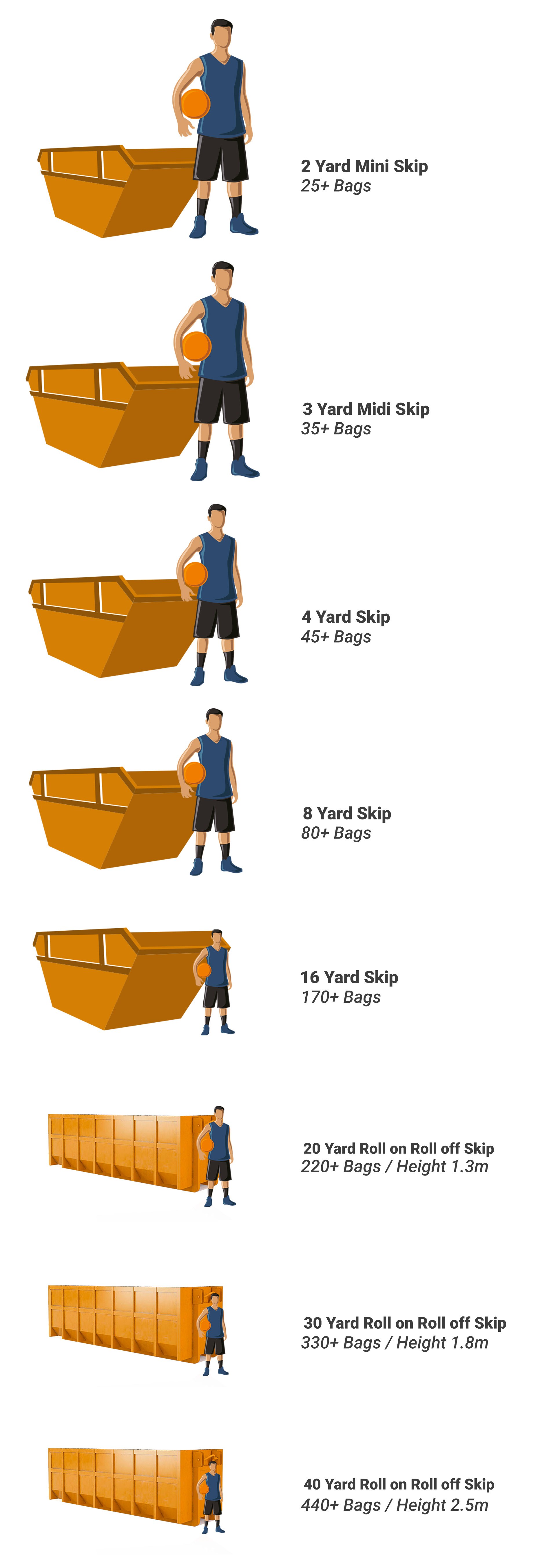Skip Hire Supply it site services Ltd