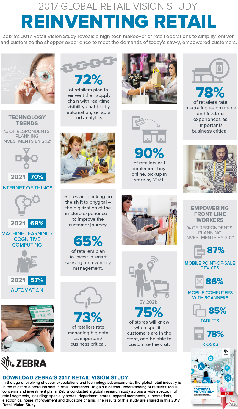 The Future is Now The Tech Trends Reshaping Retail Supply Chain 24/7