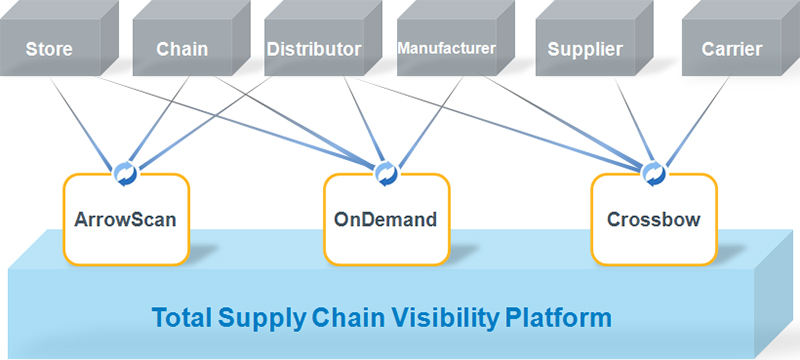 QSCC Achieves CrossFunctional Visibility by Integrating Internal