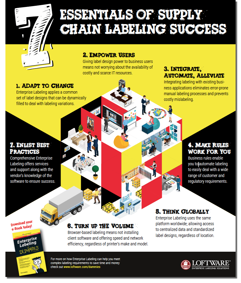 7 Essentials of Supply Chain Labeling Success Supply Chain 24/7