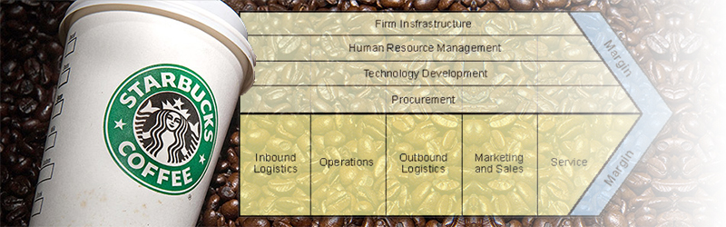 Starbucks as an Example of the Value Chain Model Supply Chain 24/7