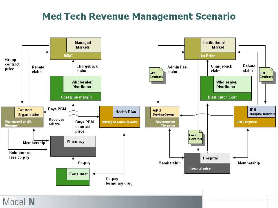 It will take more than a BandAid….. Supply Chain Shaman