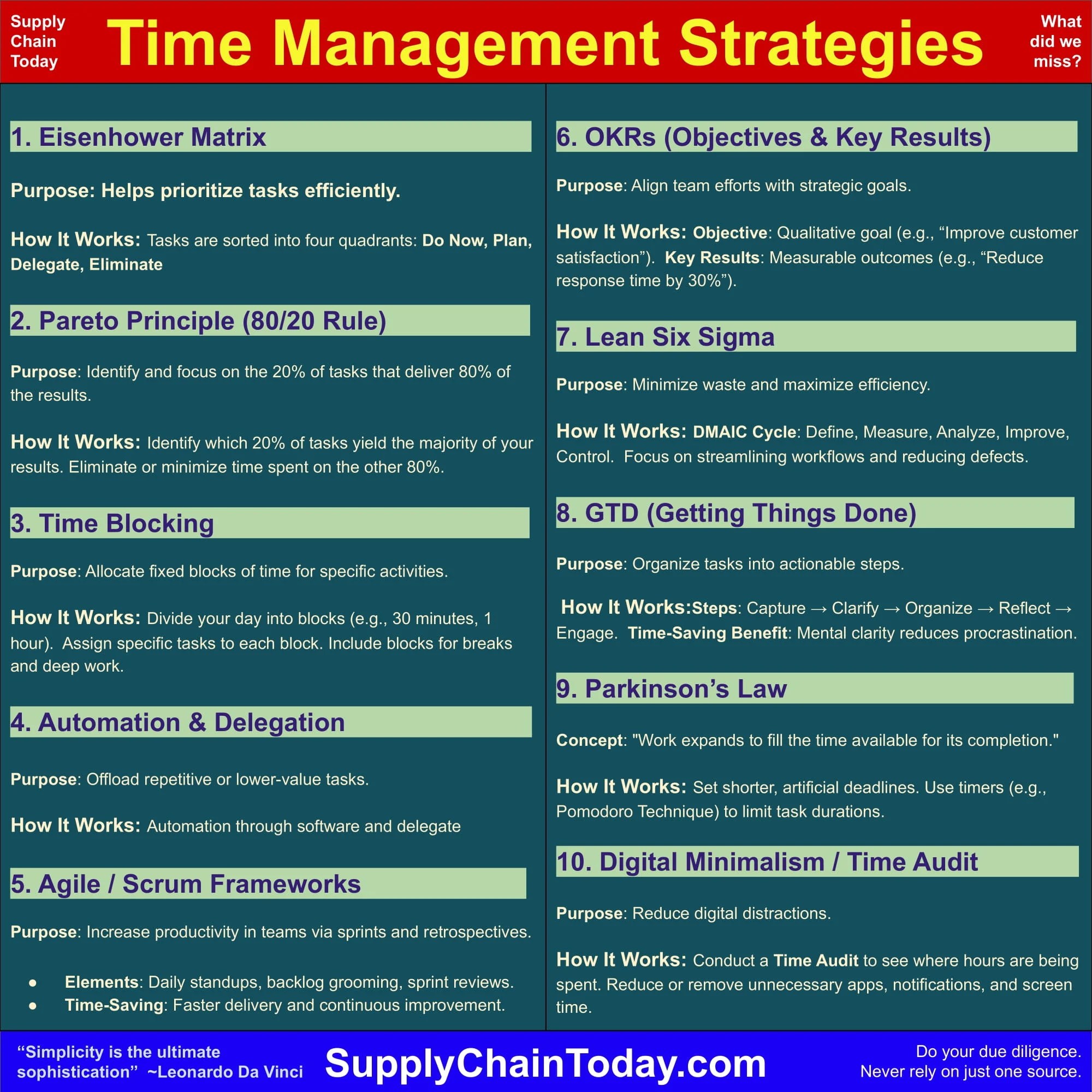 Top 10 Time Management Strategies to Improve Productivity.(05)