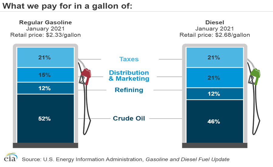 Midyear economic review 20210628 Supply House Times