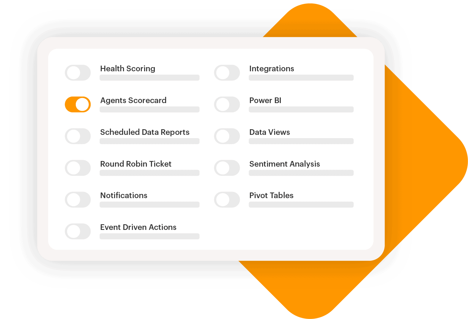 Agent Scorecards Customer Management Supportbench