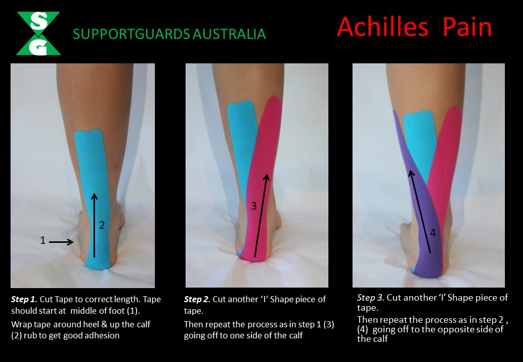 Kinesiology Tape How to use Kinesio Tape, Ankle Guards, Injury Strapping