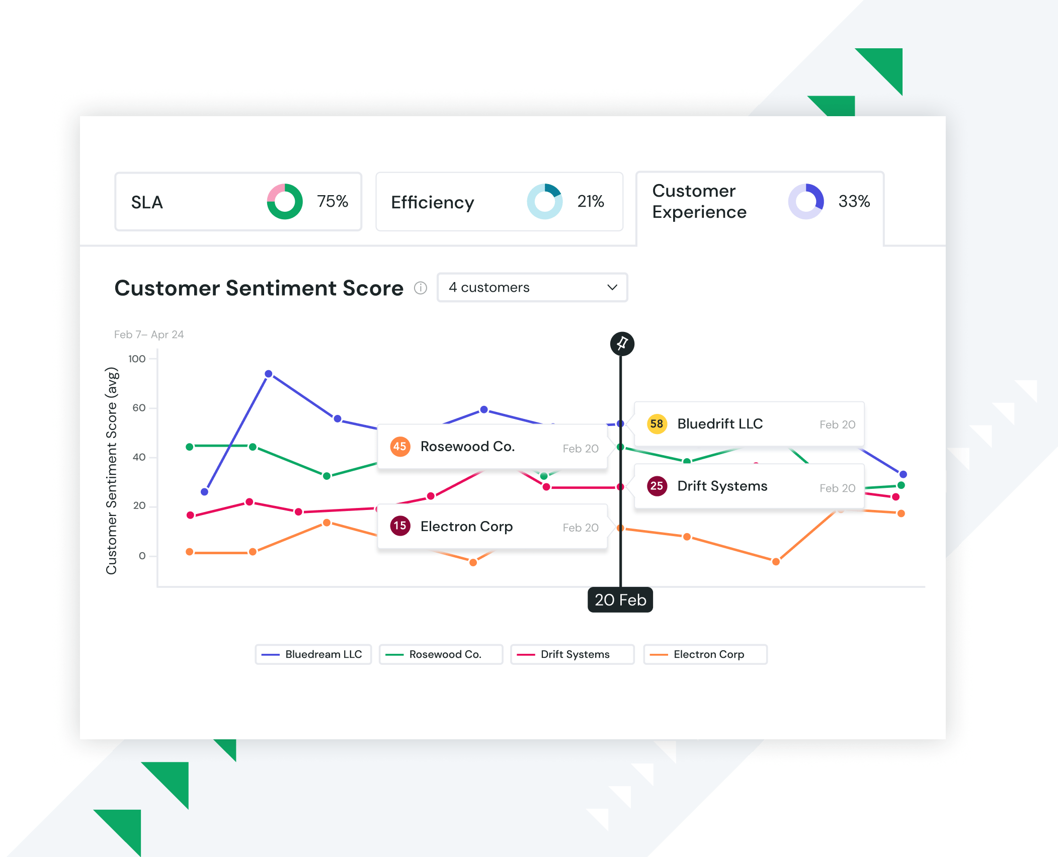 ROI Calculator SupportLogic