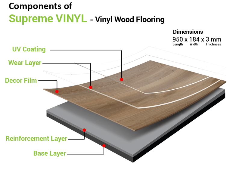 Supreme Floors Indoor Flooring & Outdoor Decking Sri Lanka Vinyl Flooring