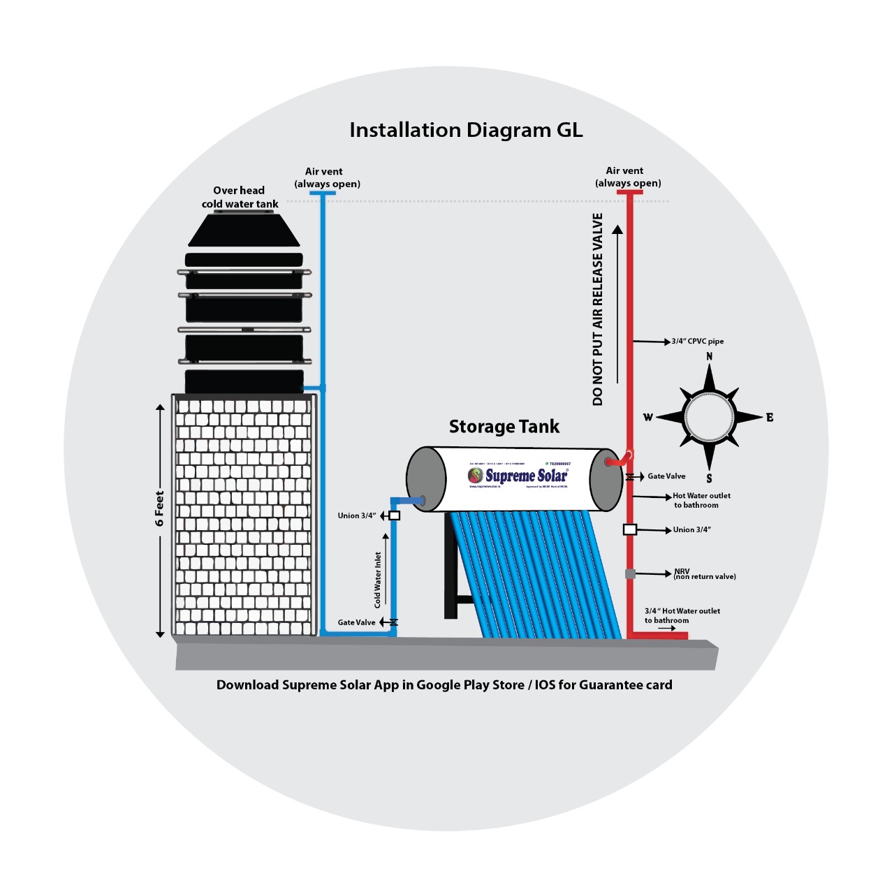 Solar Water Heater Guide Call 9632417722