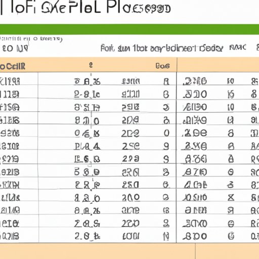 How to Calculate Age in Excel A StepbyStep Guide with Formulas and