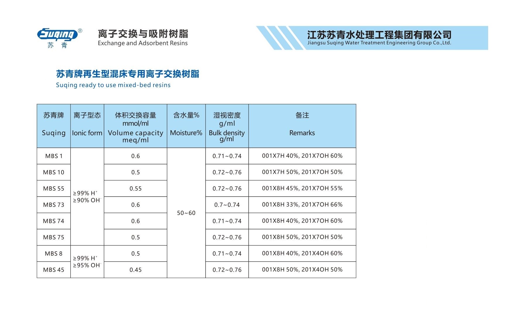 Suqing GroupIon exchange resinWater treatment equipmentWater