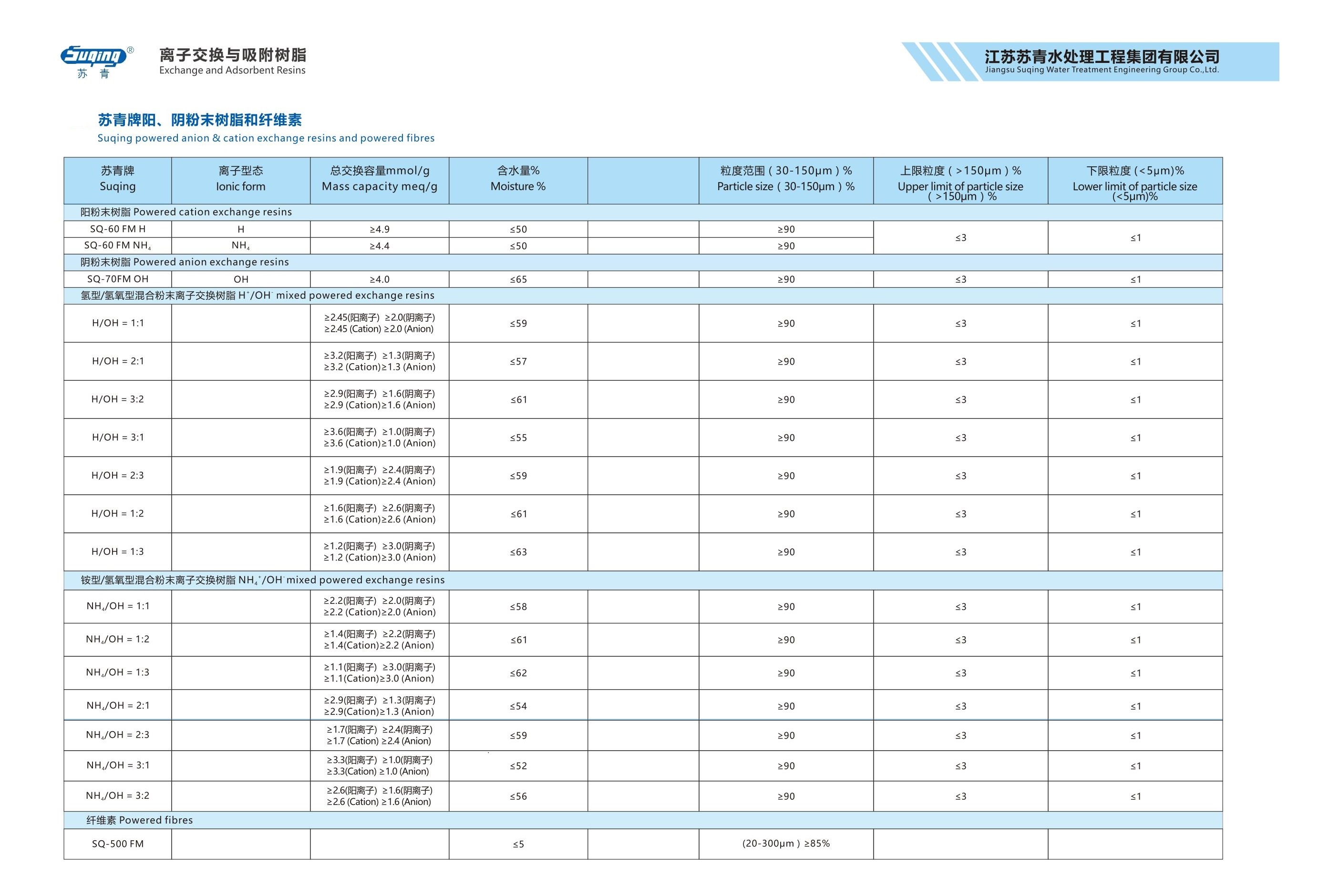 Suqing GroupIon exchange resinWater treatment equipmentWater