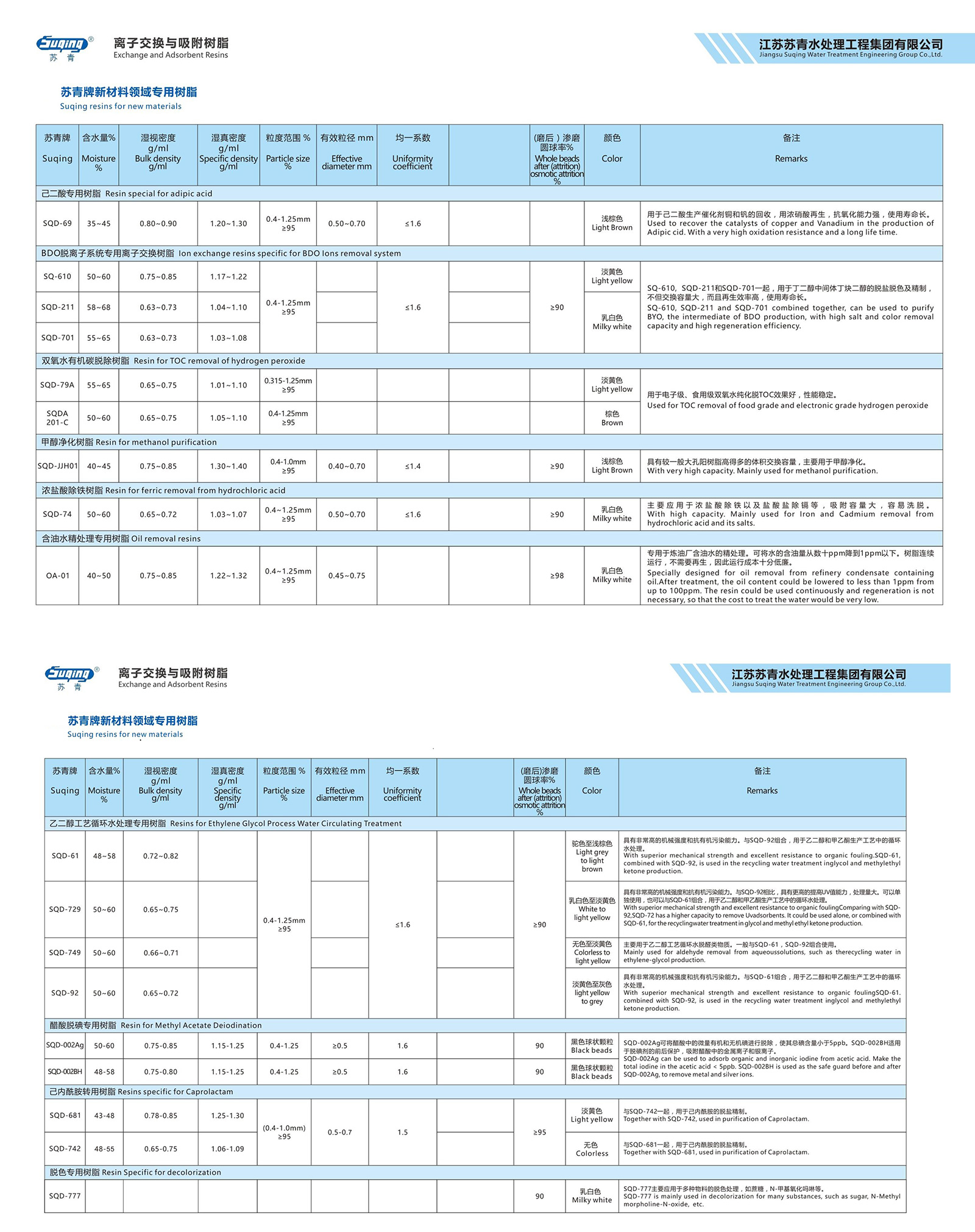 Suqing GroupIon exchange resinWater treatment equipmentWater