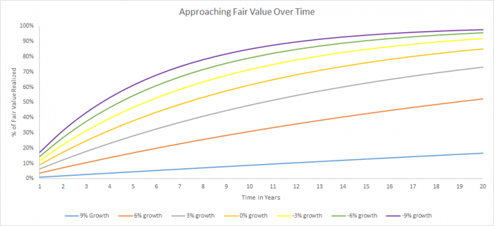 Dividend Discount Model Formula, Excel Calculator, & Examples Sure