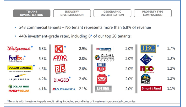Best of the Best Monthly Dividend Stocks Realty Inc. (The Monthly Dividend Company