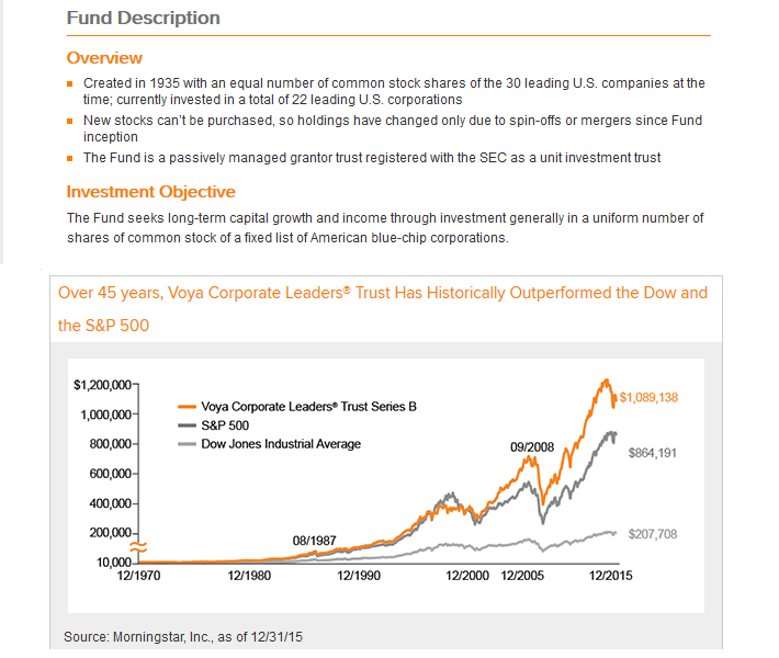 Voya Corporate Leaders Trust Fund No Buys Since 1935 (But It Still