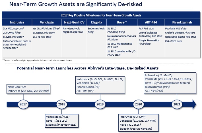 Better Healthcare Dividend Stock Abbott Labs or AbbVie? Sure Dividend Sure Dividend
