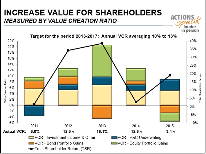The 6 Best Dividend Paying Insurance Stocks Sure Dividend Sure Dividend