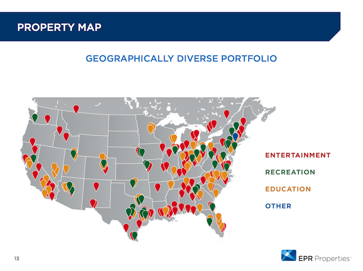 EPR Properties 5.9 Yield, Monthly Dividend Sure Dividend