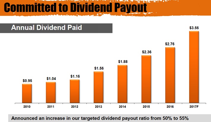 HD Dividend