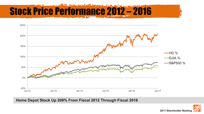Kevin O'Leary's 10 Favorite Quality Dividend Stocks Sure Dividend Sure Dividend