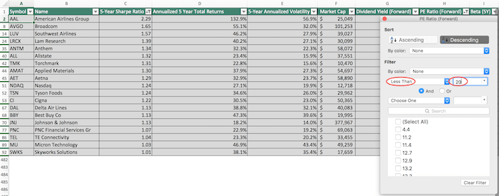 The Highest Sharpe Ratio Stocks in the S&P 500 [Free Excel Download