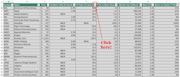 2020 Updated List Of All NASDAQ100 Stocks Sure Dividend