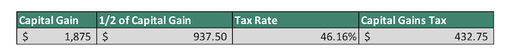 U.S. Taxes For Canadian Investors What You Need To Know Sure